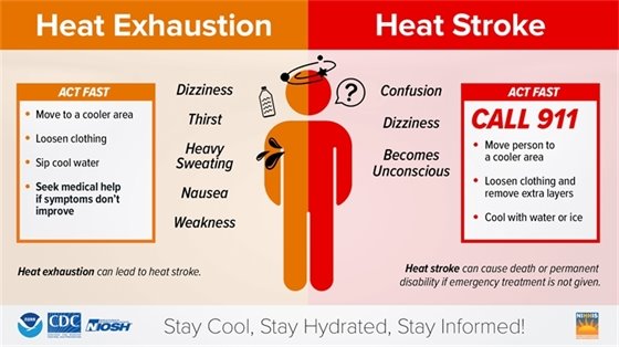 Heat Stroke vs, Heat Exhaustion 