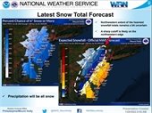 NWS Briefing