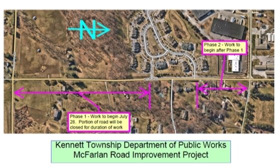 McFarlan Road Construction Graphic/Map